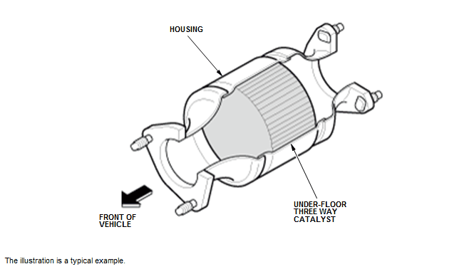 Engine Control System & Engine Mechanical - Testing & Troubleshooting